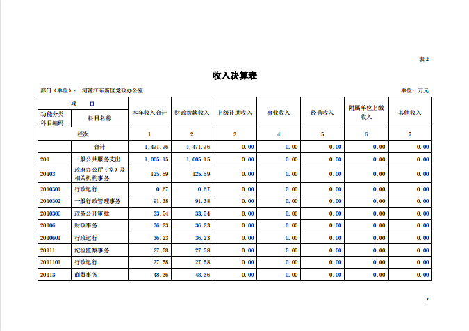 2020年河源江東新區黨政辦公室部門決算—7.png