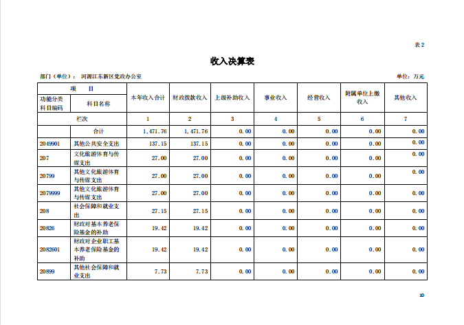 2020年河源江東新區黨政辦公室部門決算—10.png