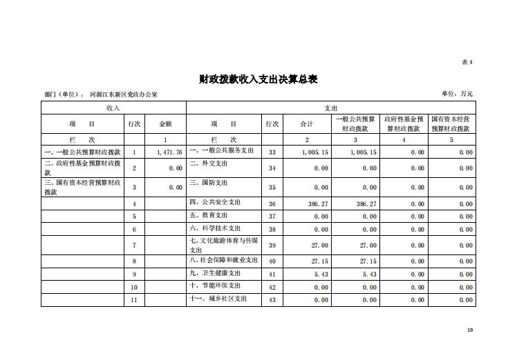 2020年河源江東新區黨政辦公室部門決算—19.png