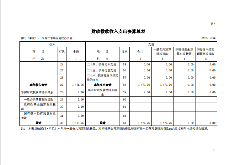 2020年河源江東新區黨政辦公室部門決算—21.png