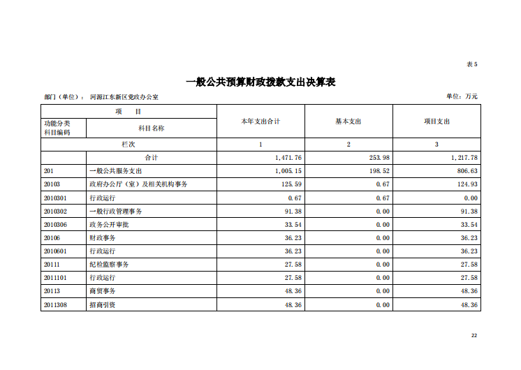 2020年河源江東新區黨政辦公室部門決算—22.png