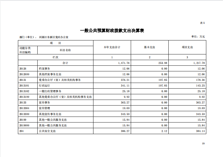 2020年河源江東新區黨政辦公室部門決算—23.png