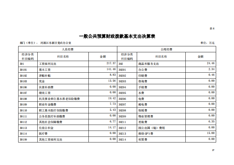 2020年河源江東新區黨政辦公室部門決算—27.png