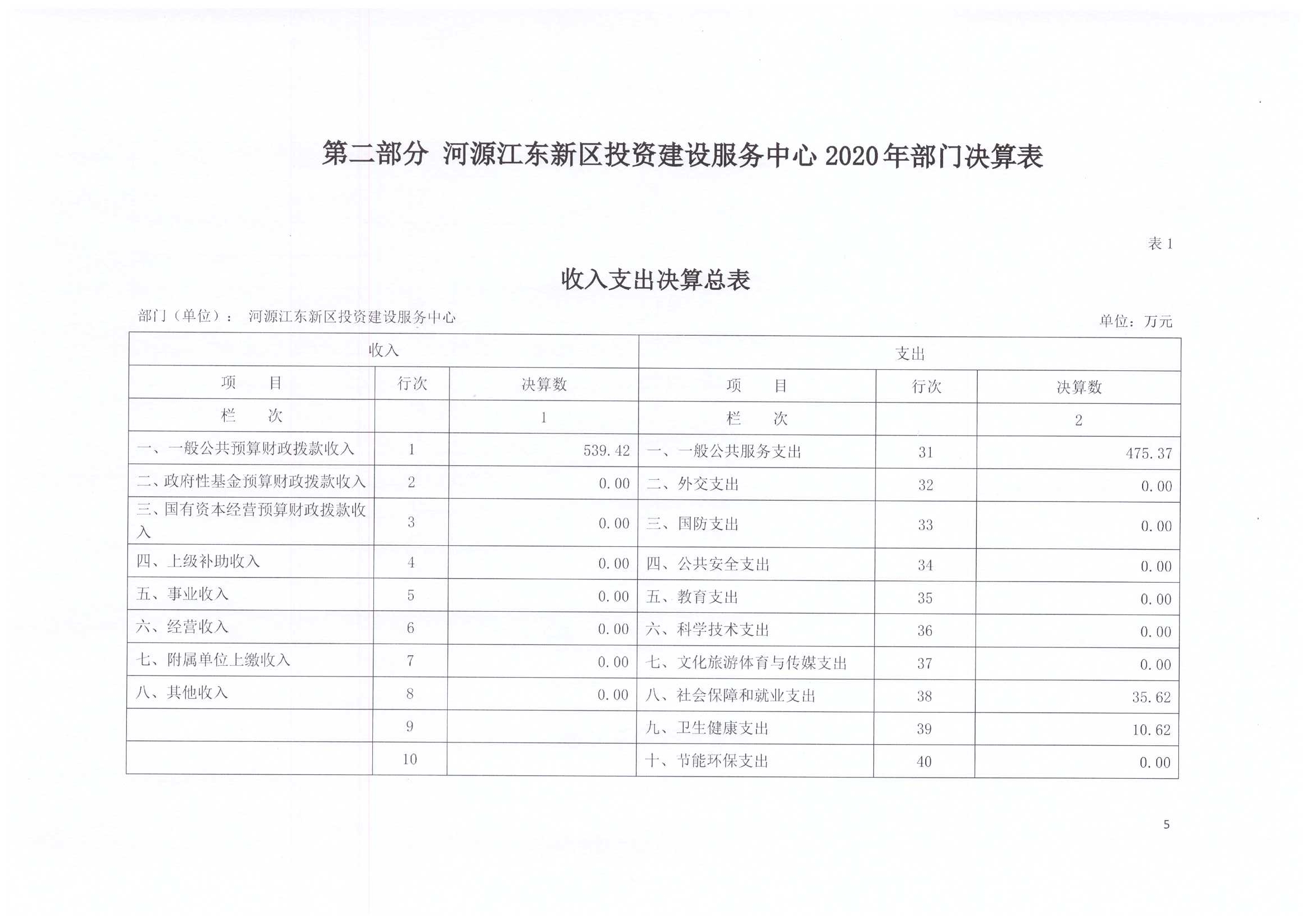 2020年投資建設服務中心決算公開05.jpg