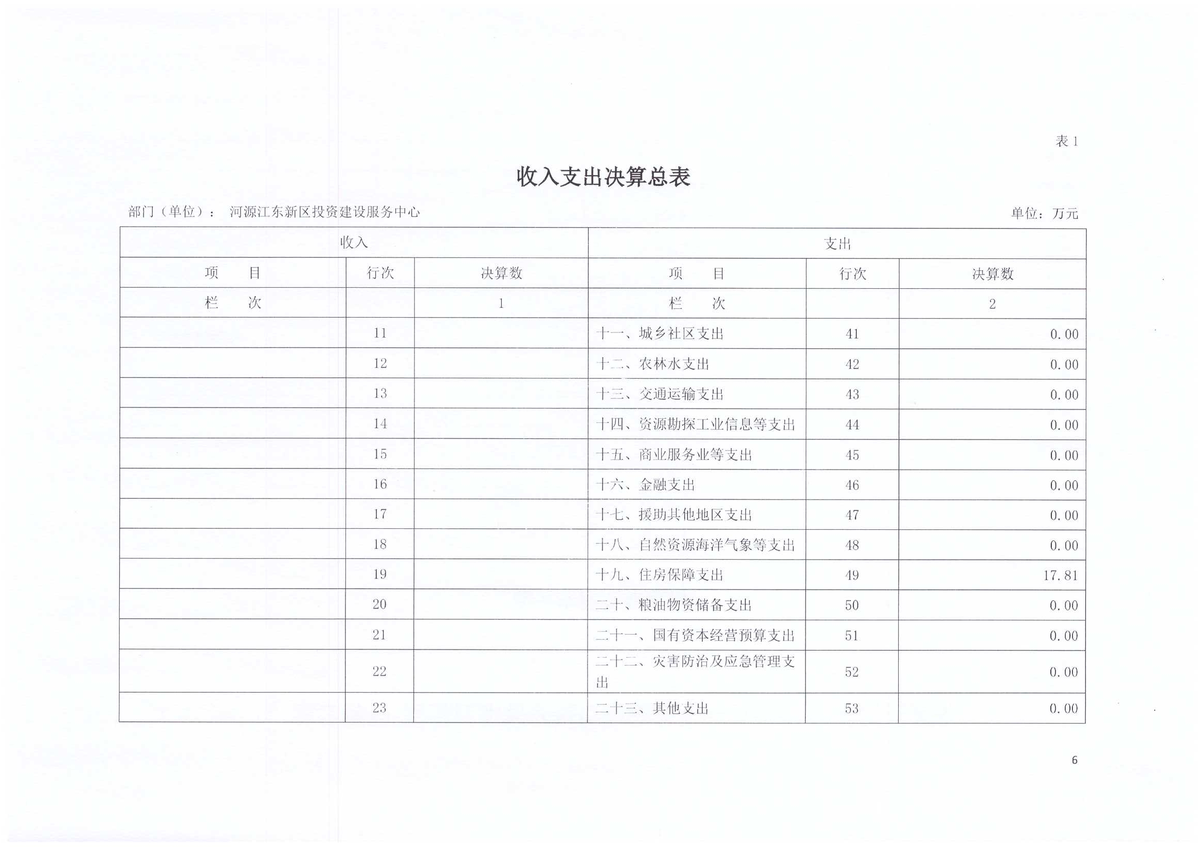 2020年投資建設服務中心決算公開06.jpg