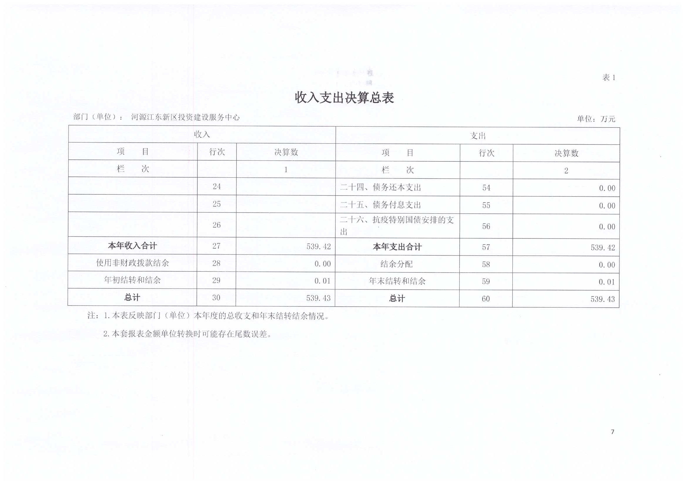 2020年投資建設服務中心決算公開07.jpg