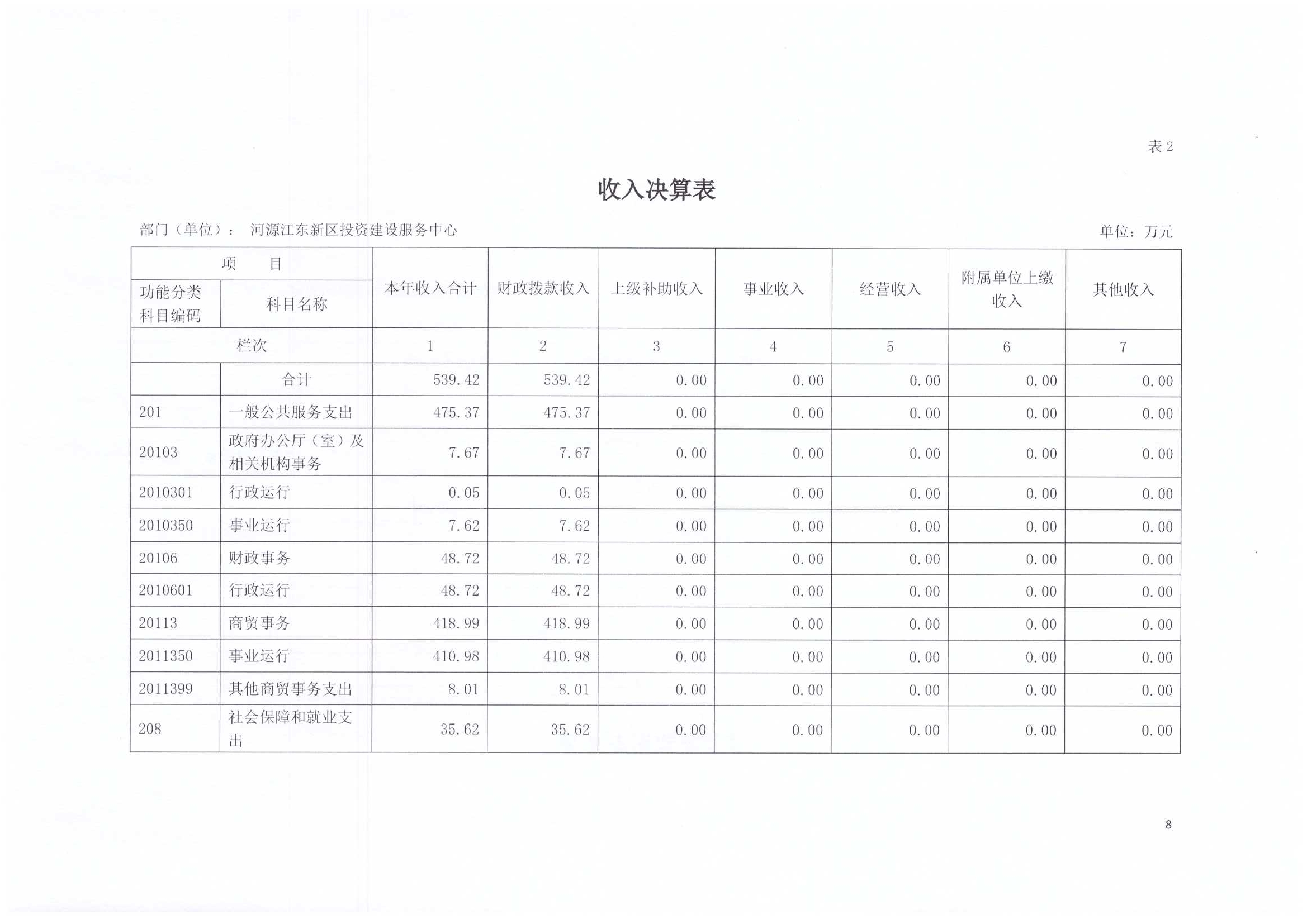 2020年投資建設服務中心決算公開08.jpg