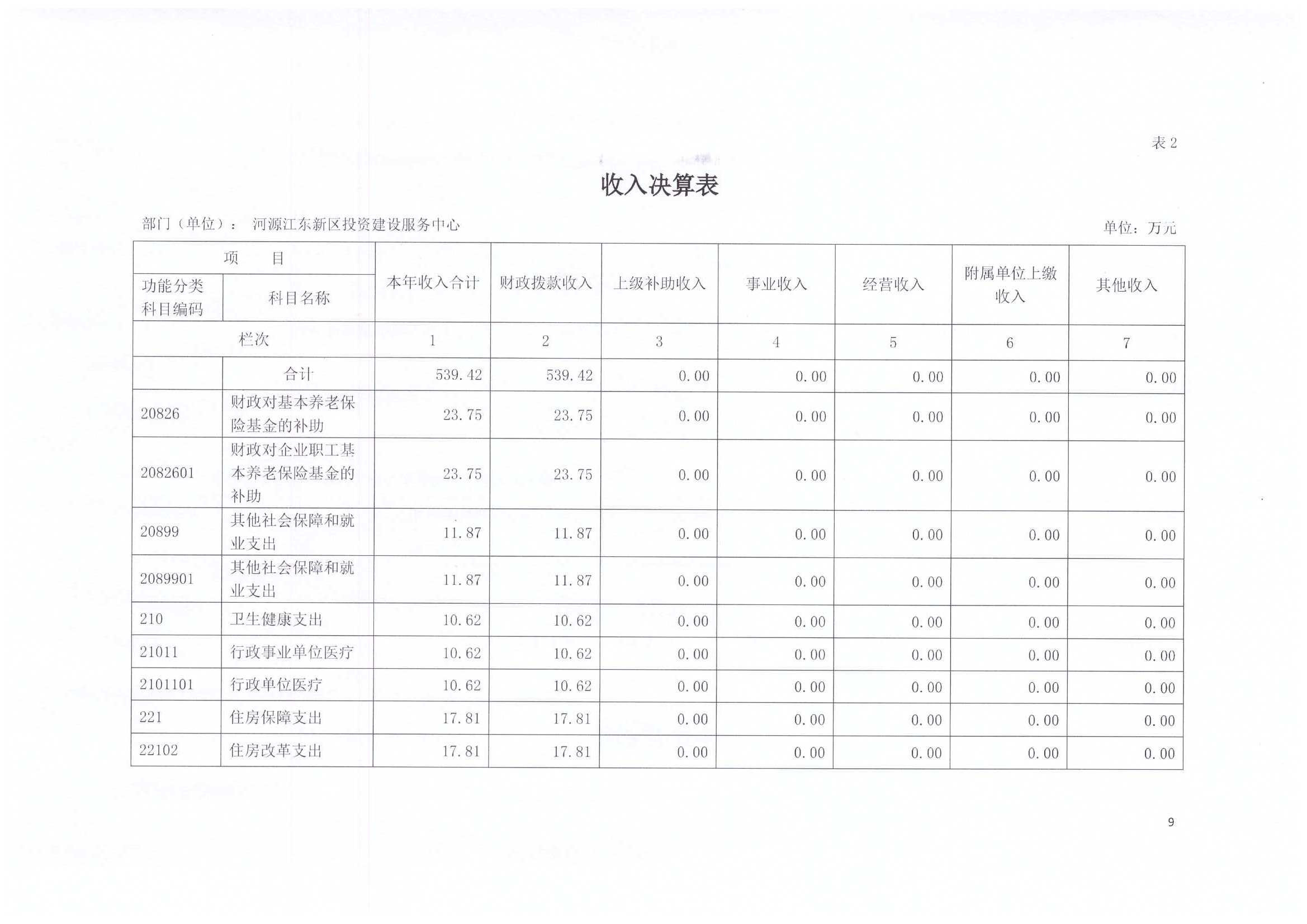 2020年投資建設服務中心決算公開09.jpg