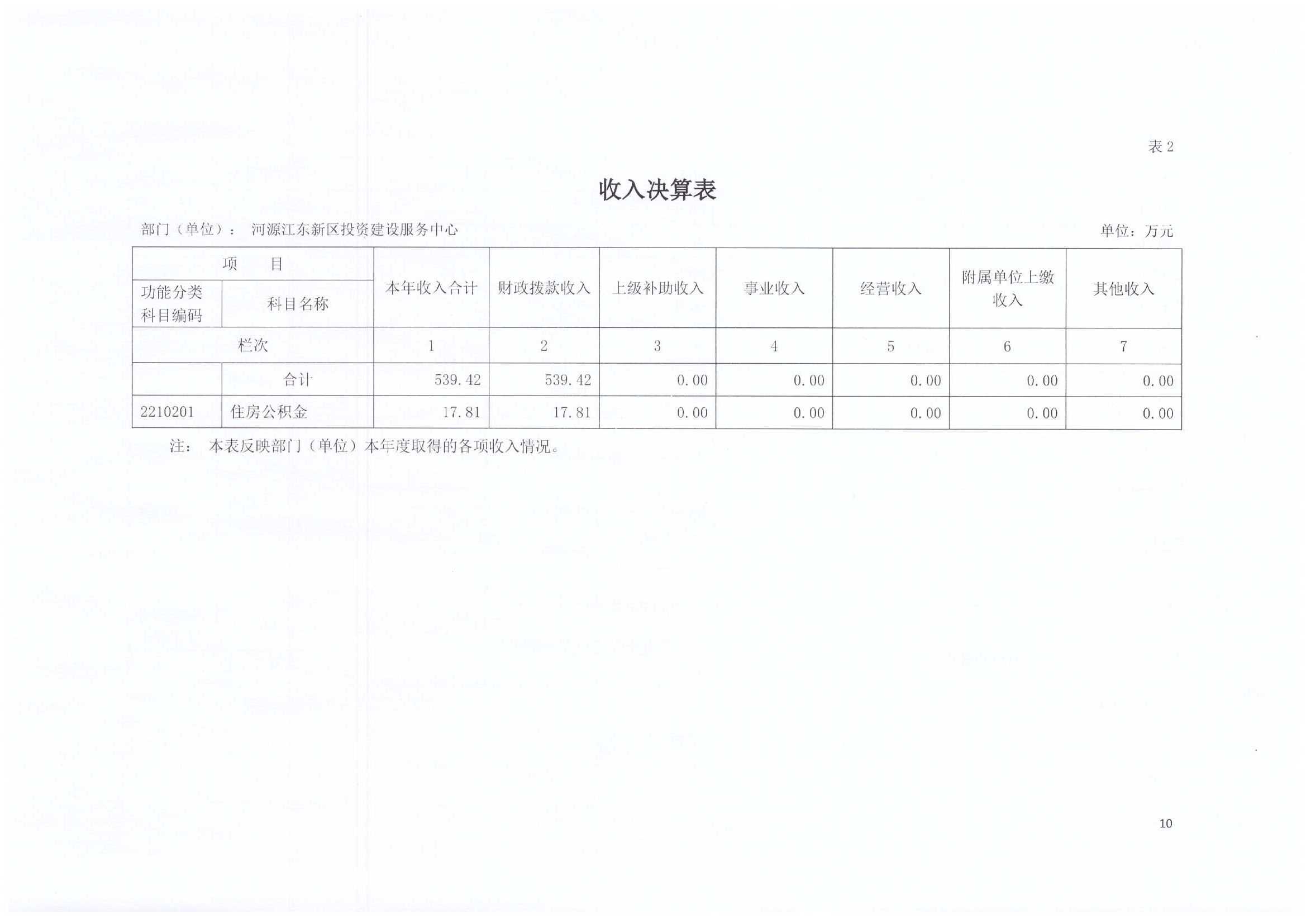 2020年投資建設服務中心決算公開10.jpg