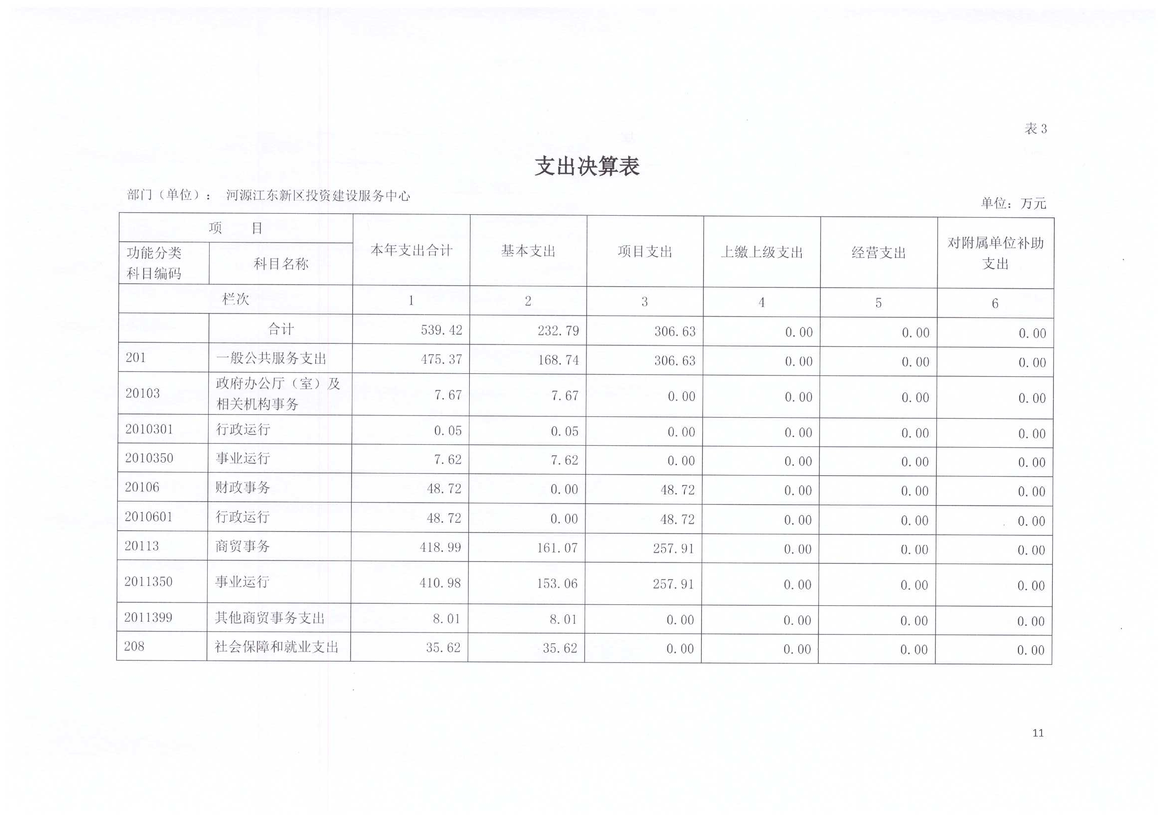 2020年投資建設服務中心決算公開11.jpg