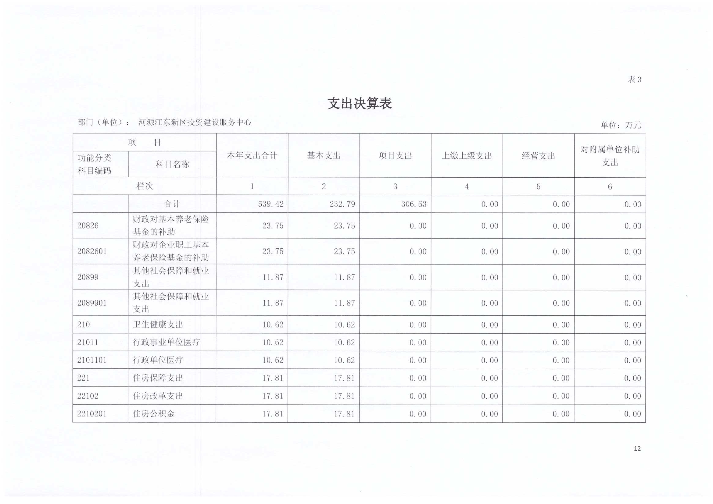 2020年投資建設服務中心決算公開12.jpg