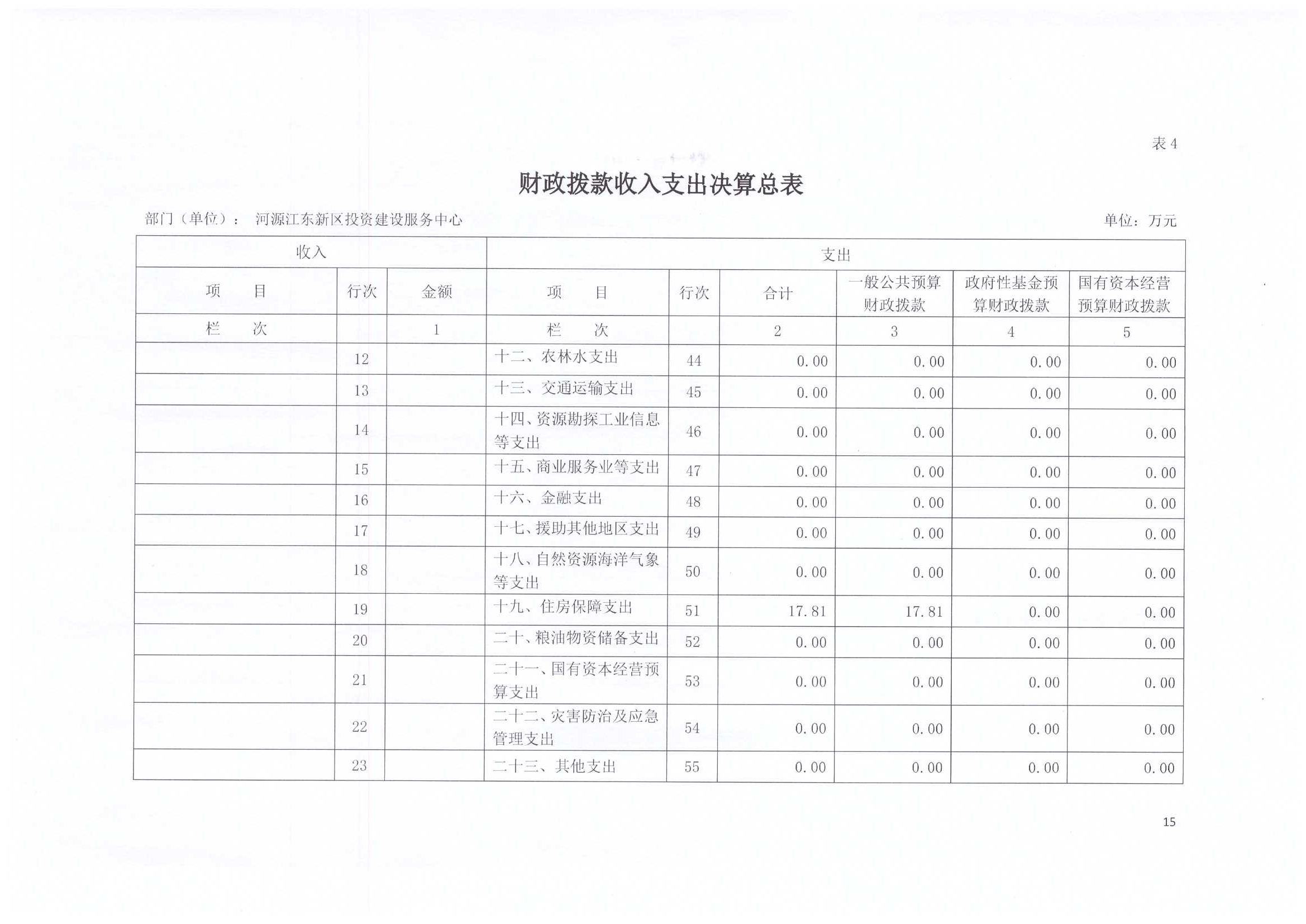 2020年投資建設服務中心決算公開15.jpg