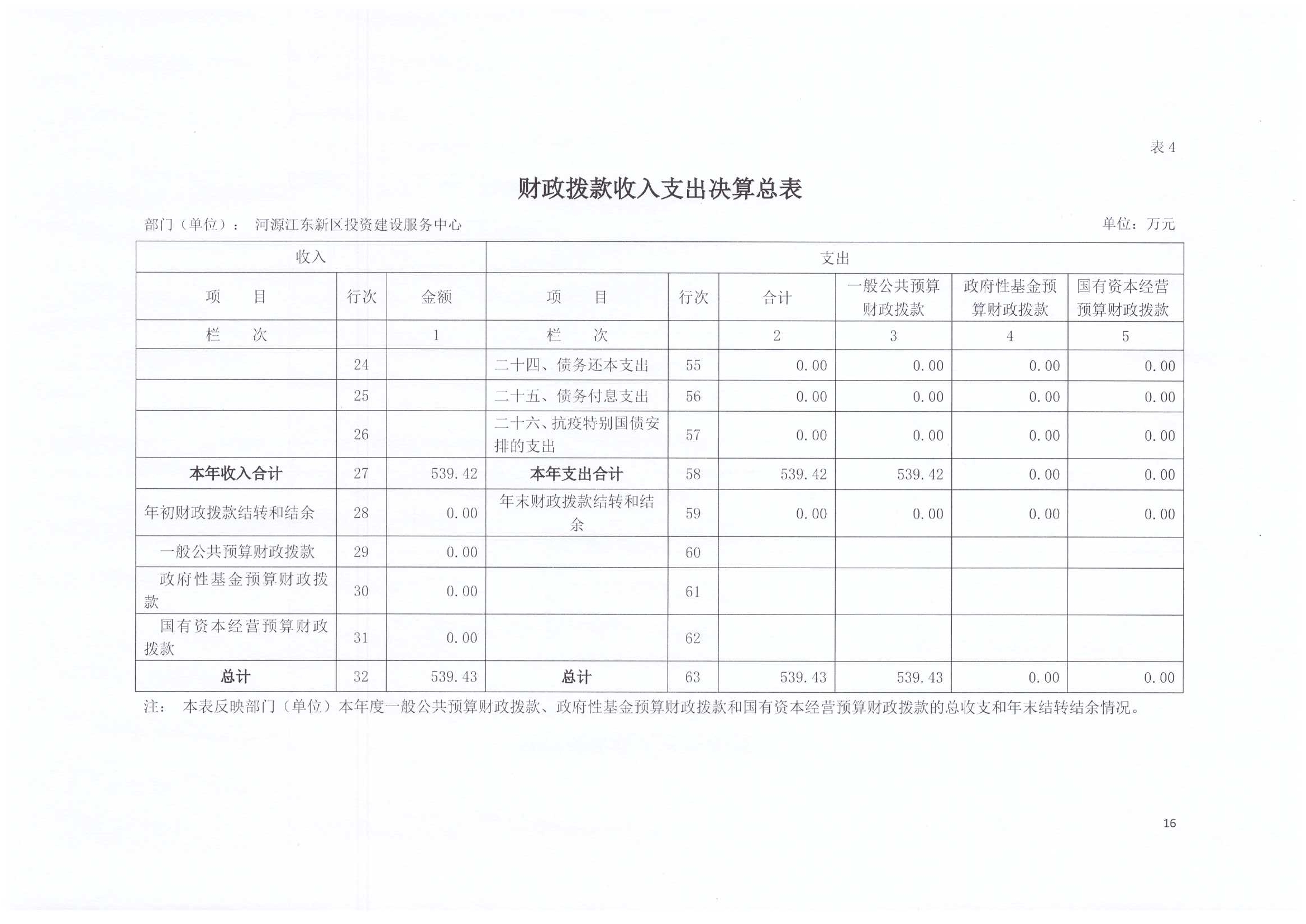 2020年投資建設服務中心決算公開16.jpg