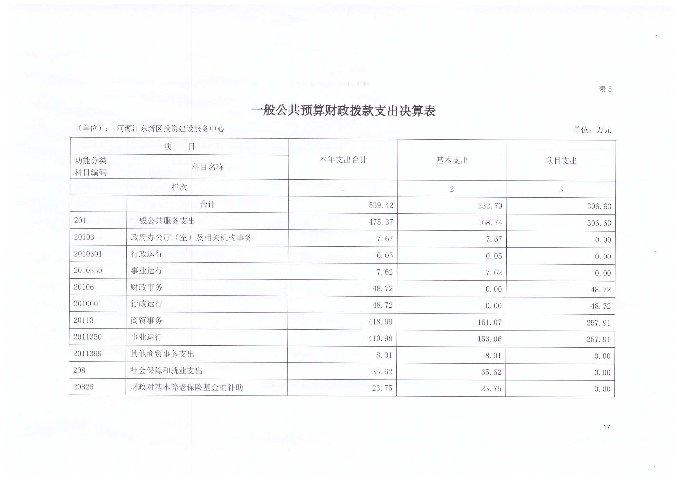 2020年投資建設服務中心決算公開17.jpg