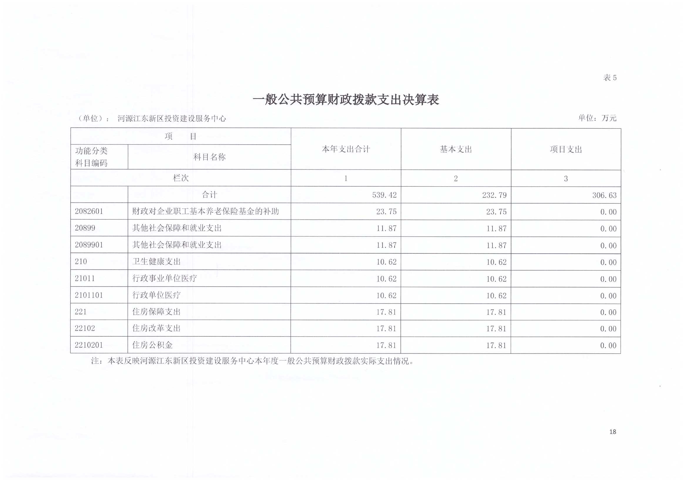 2020年投資建設服務中心決算公開18.jpg