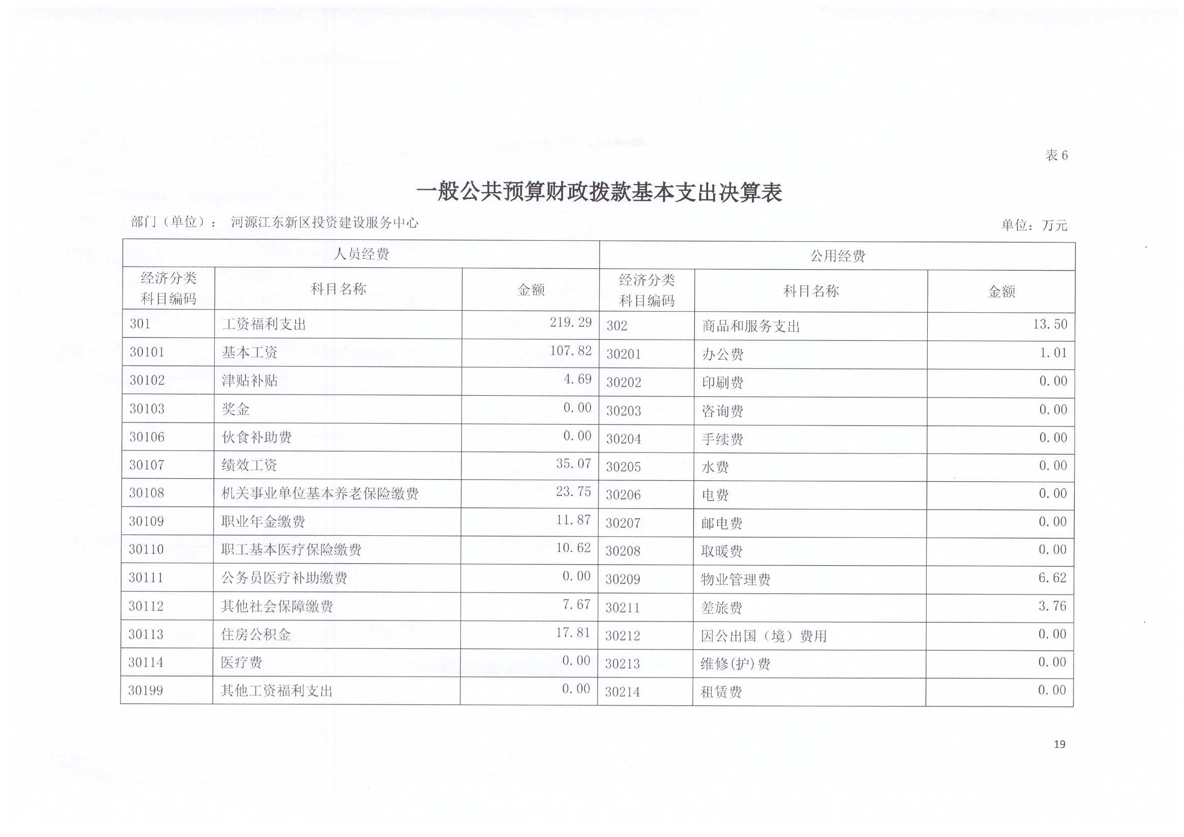 2020年投資建設服務中心決算公開19.jpg