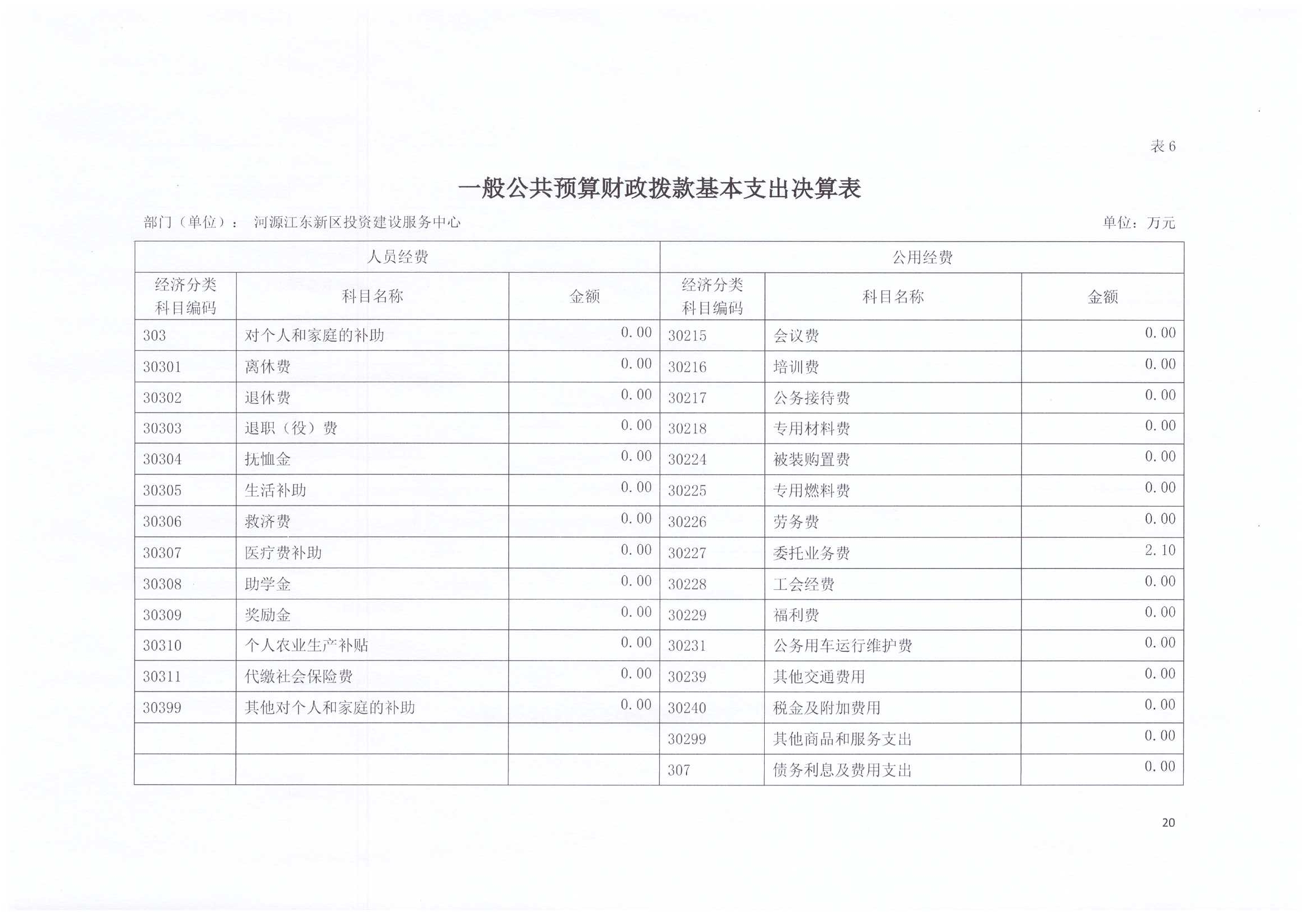 2020年投資建設服務中心決算公開20.jpg