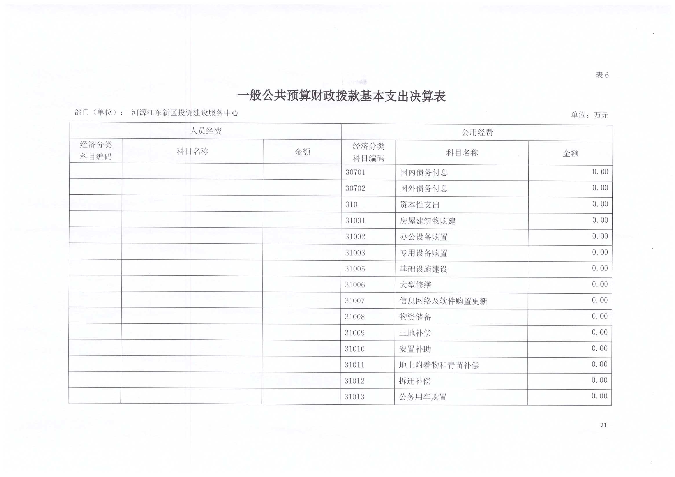 2020年投資建設服務中心決算公開21.jpg