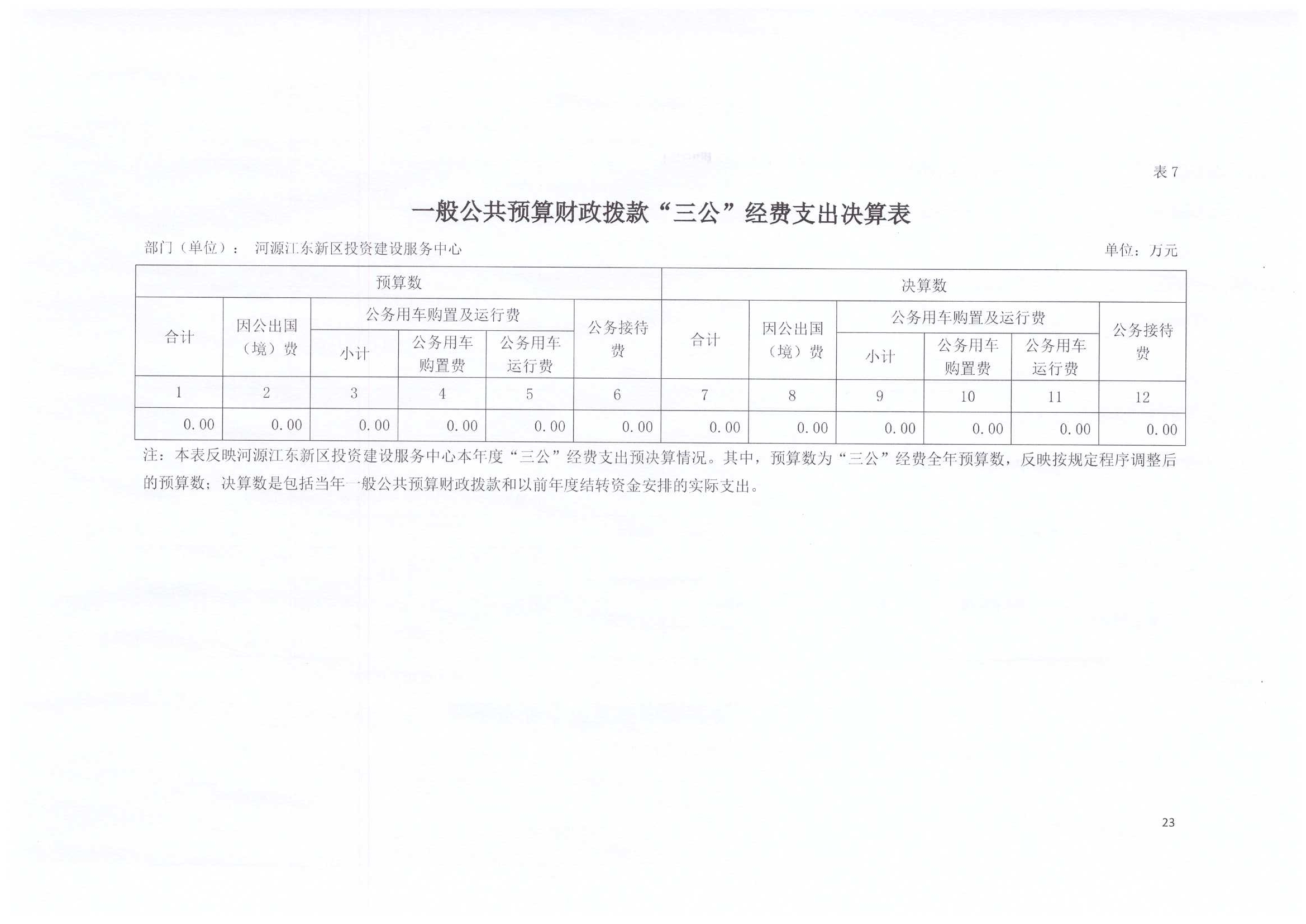 2020年投資建設服務中心決算公開23.jpg