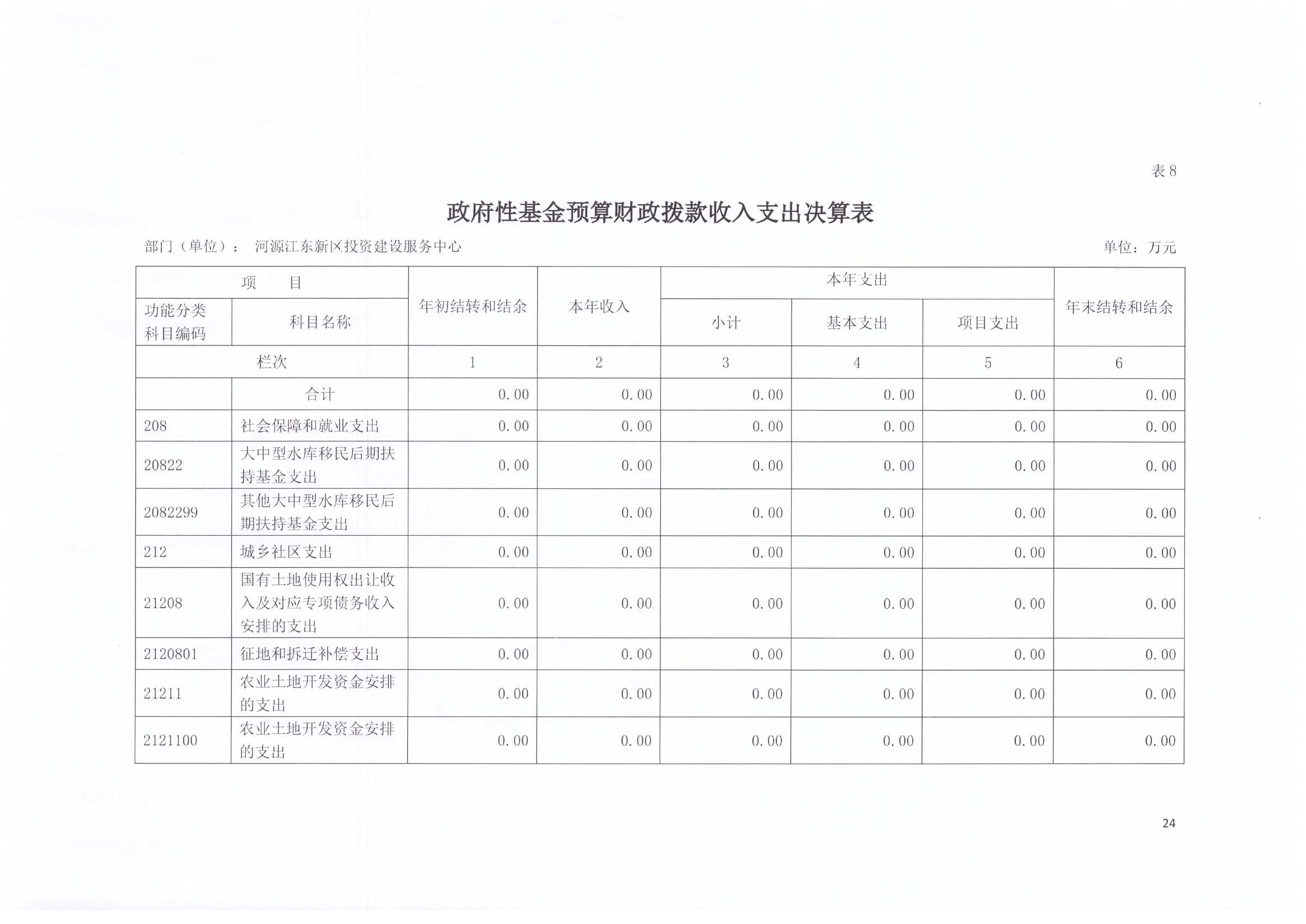 2020年投資建設服務中心決算公開24.jpg