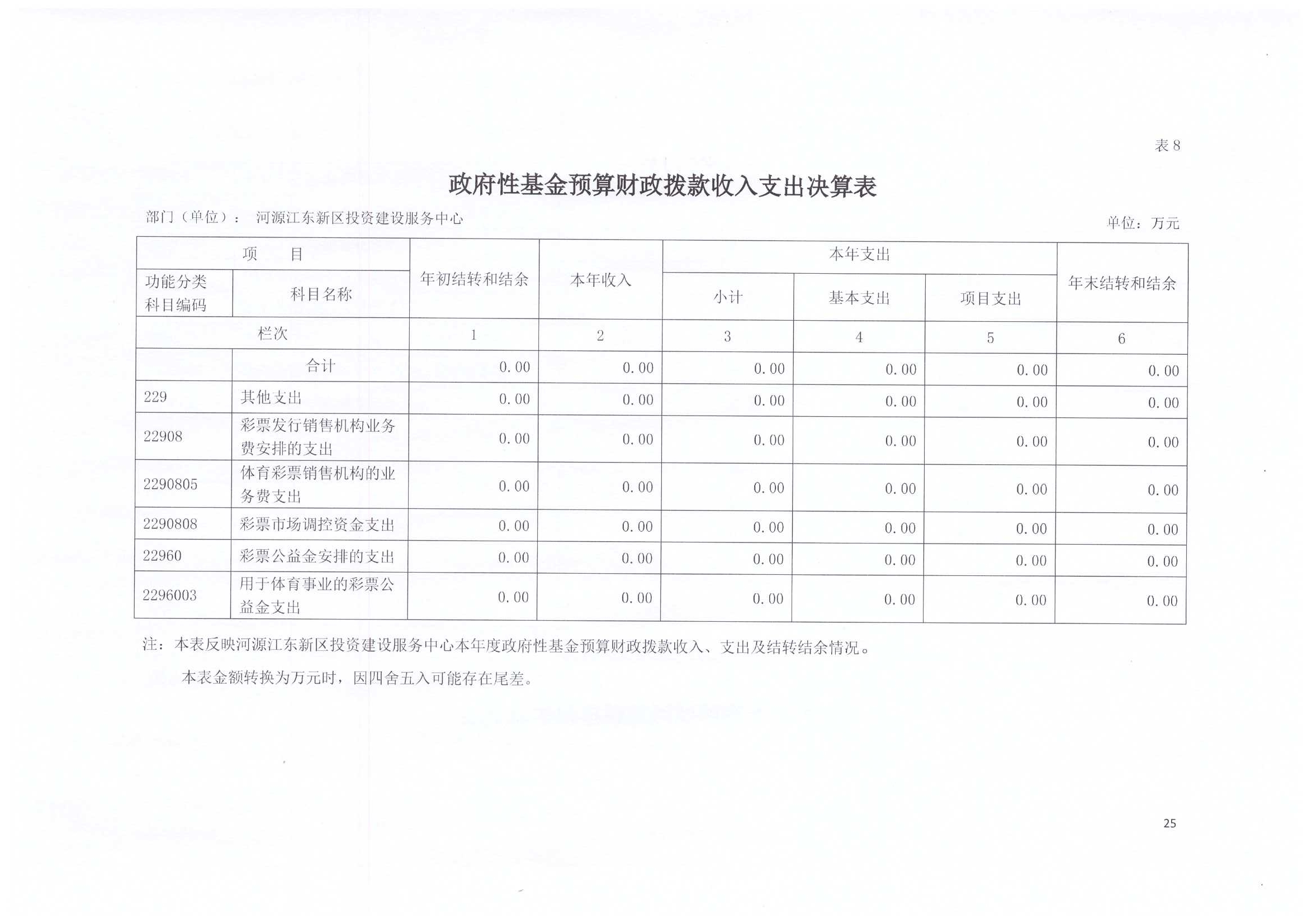 2020年投資建設服務中心決算公開25.jpg