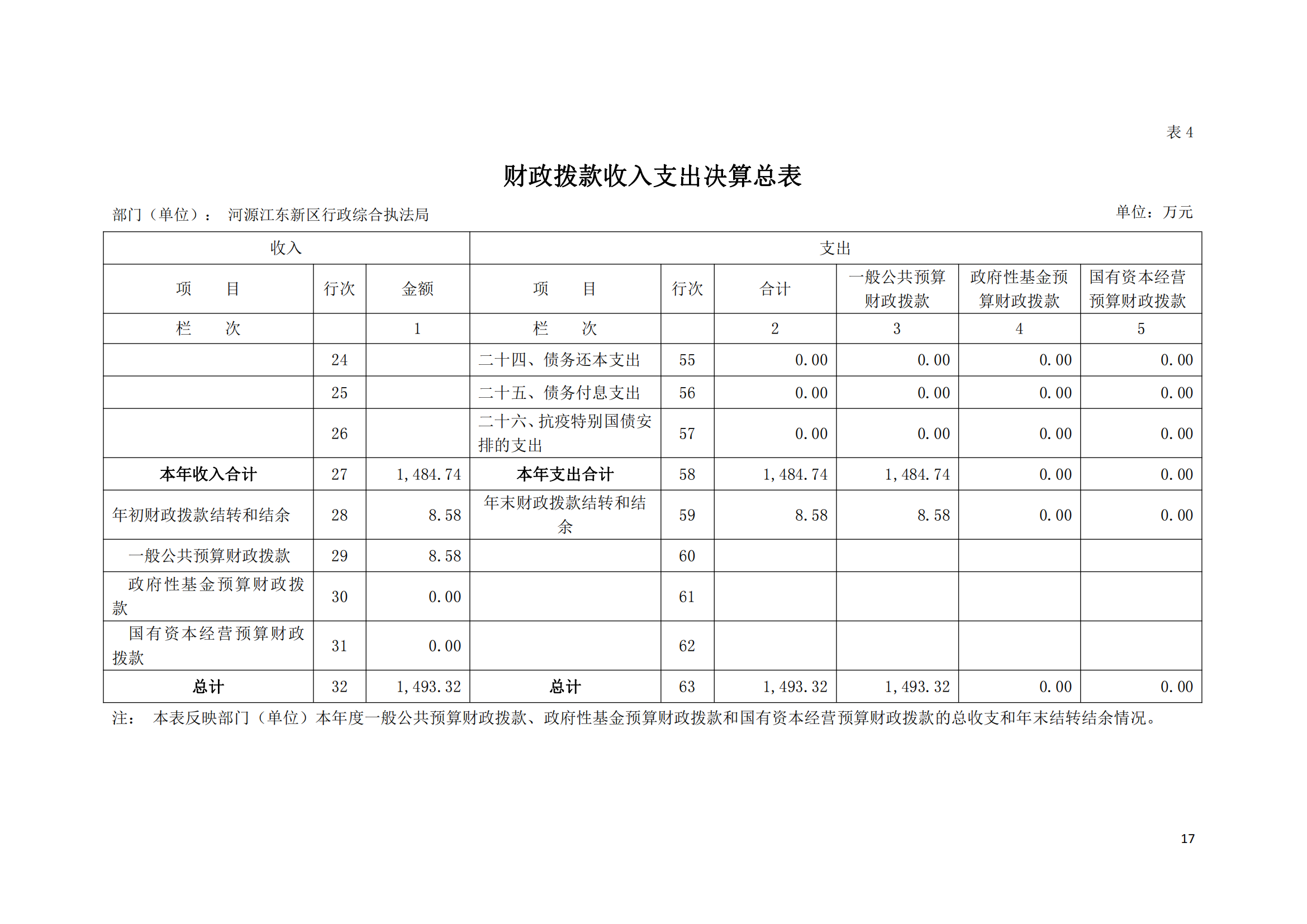 2020年河源江東新區行政綜合執法局部門決算公開數據填報模板(1)_16.png