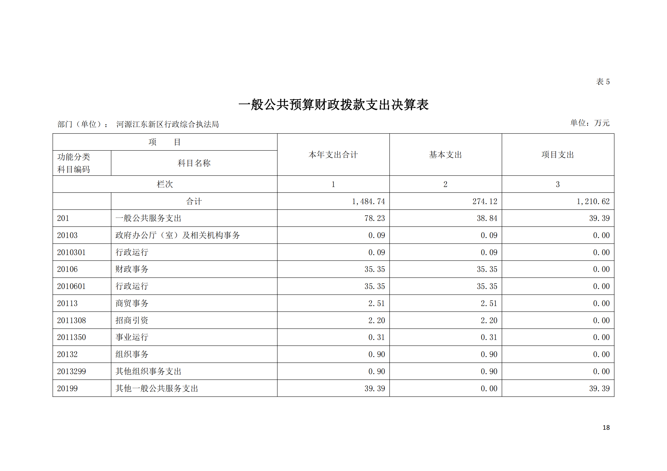 2020年河源江東新區行政綜合執法局部門決算公開數據填報模板(1)_17.png