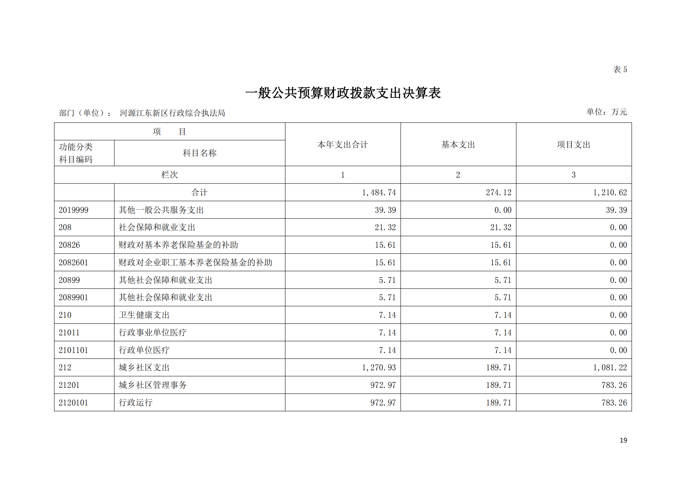 2020年河源江東新區行政綜合執法局部門決算公開數據填報模板(1)_18.png