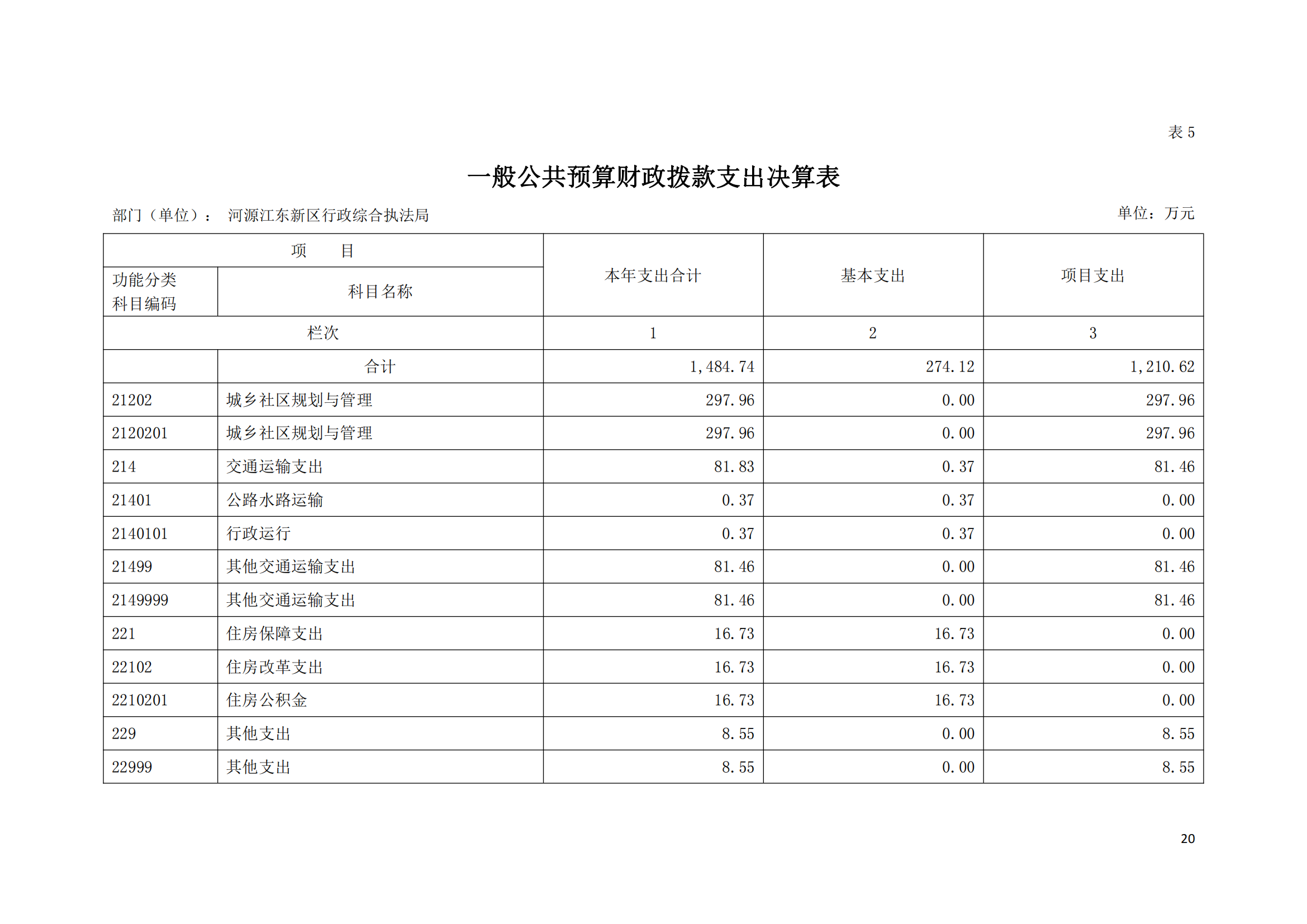 2020年河源江東新區行政綜合執法局部門決算公開數據填報模板(1)_19.png