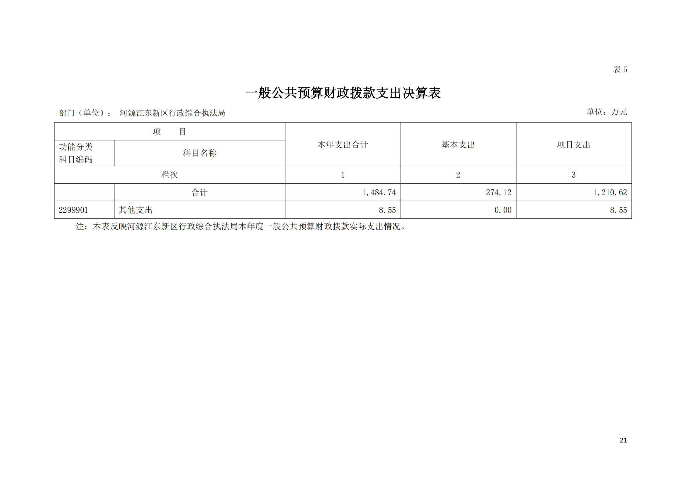 2020年河源江東新區行政綜合執法局部門決算公開數據填報模板(1)_20.png