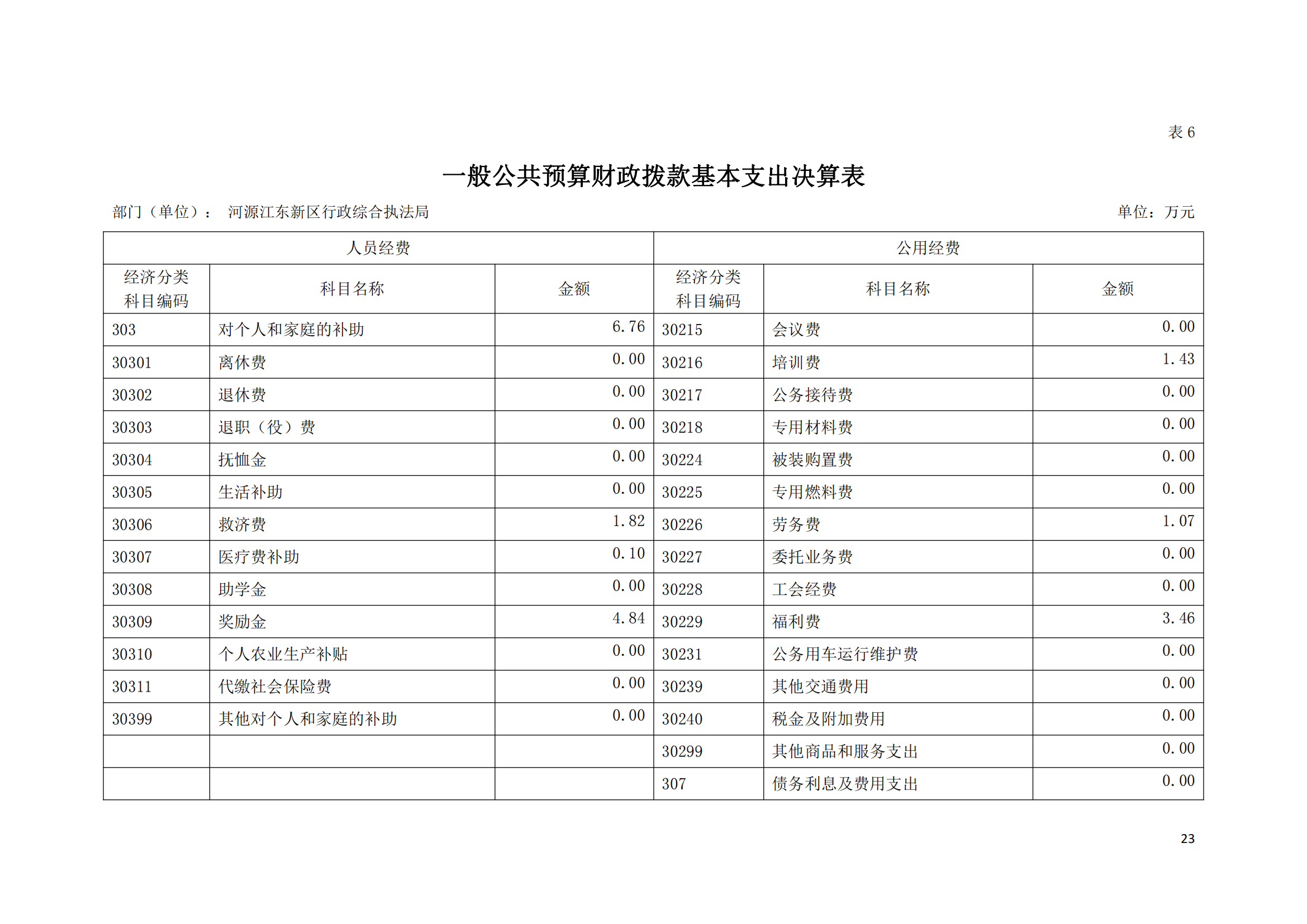 2020年河源江東新區行政綜合執法局部門決算公開數據填報模板(1)_22.png