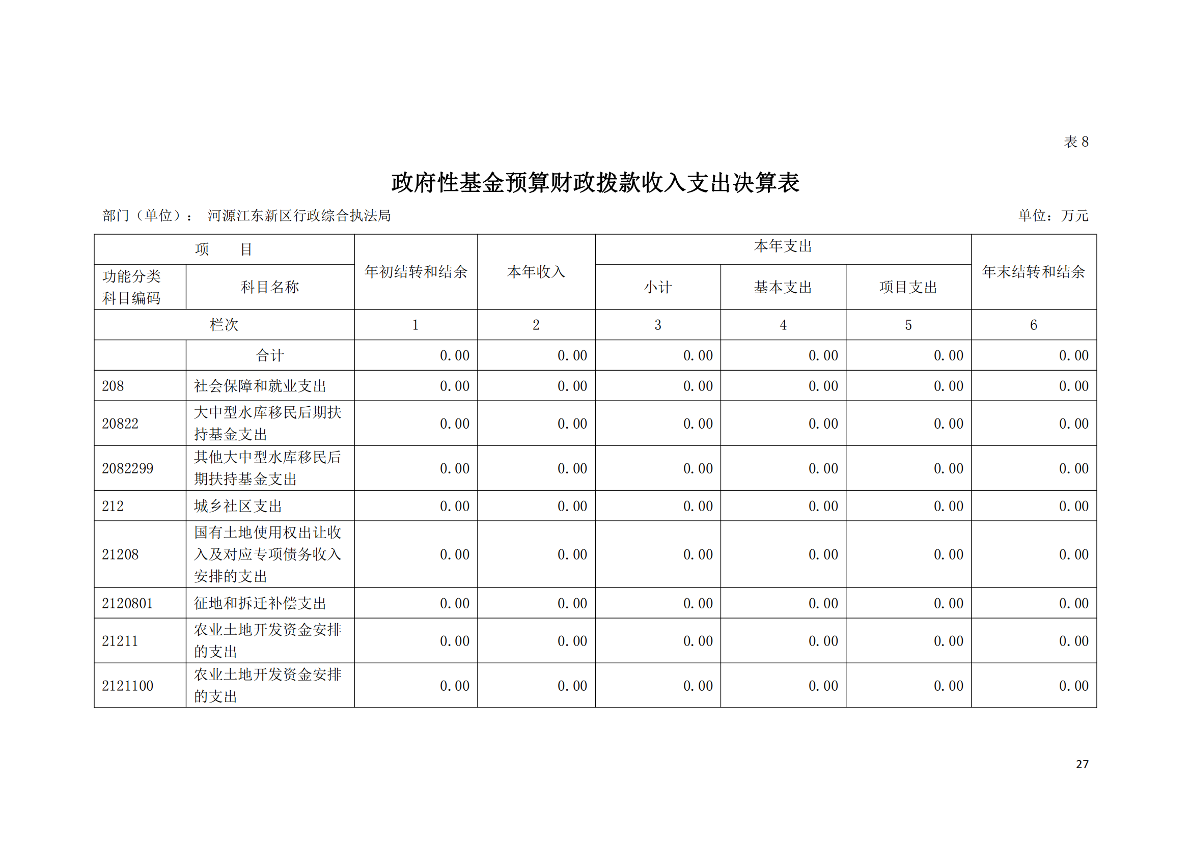 2020年河源江東新區行政綜合執法局部門決算公開數據填報模板(1)_26.png