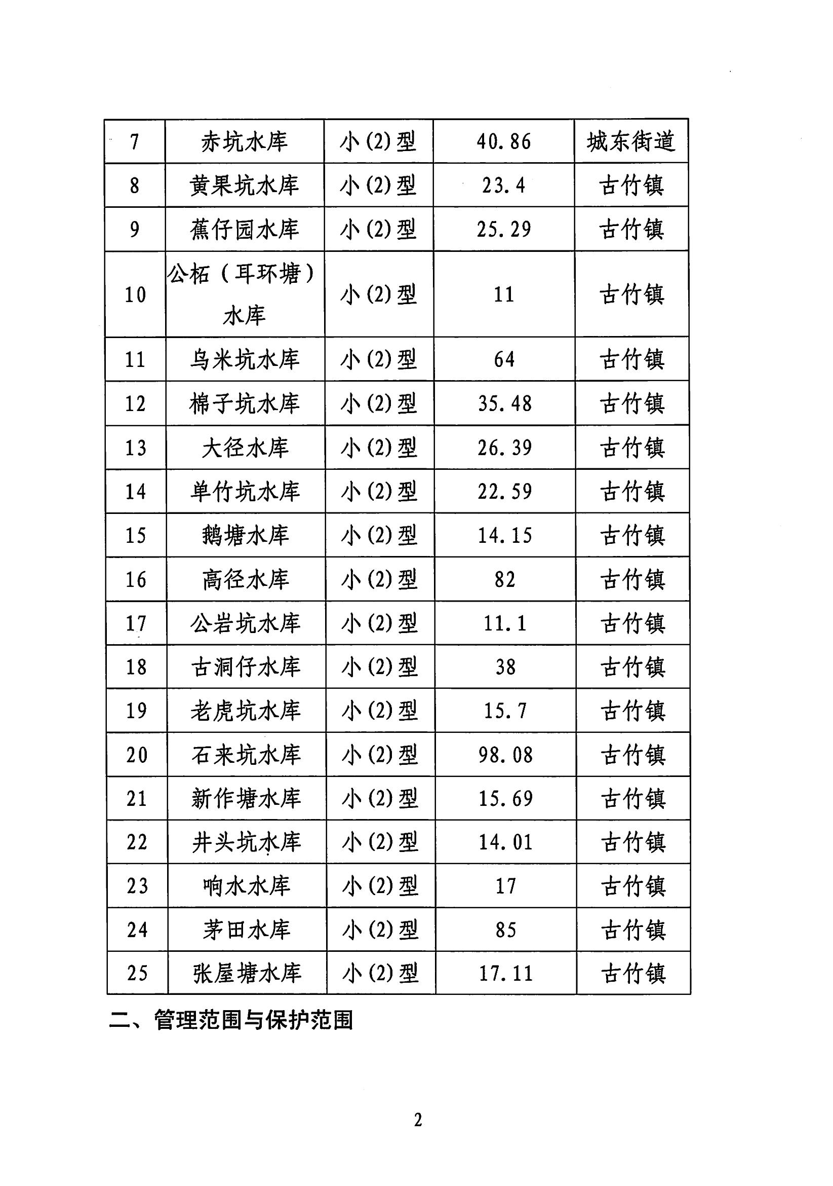 河源江東新區農林水務局關于劃定江東新區25宗水庫管理范圍與保護范圍的公告_01.jpg