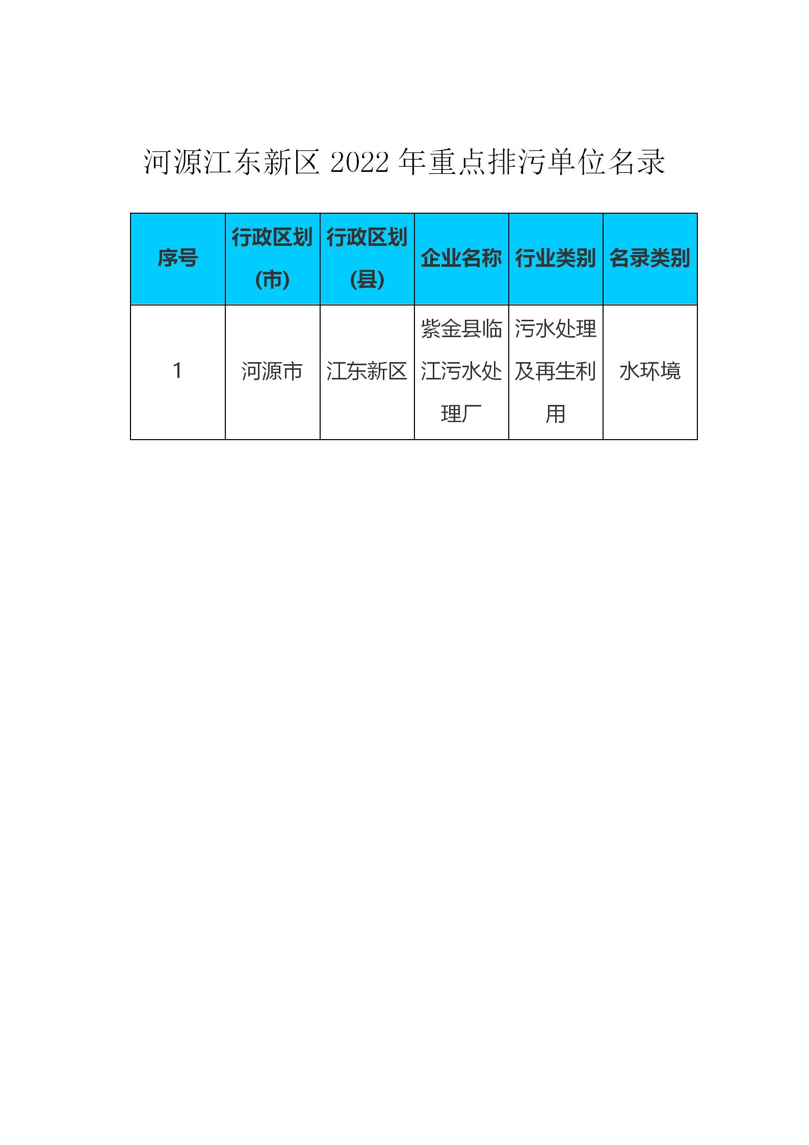 河源江東新區(qū)2022年重點排污單位名錄_01.png