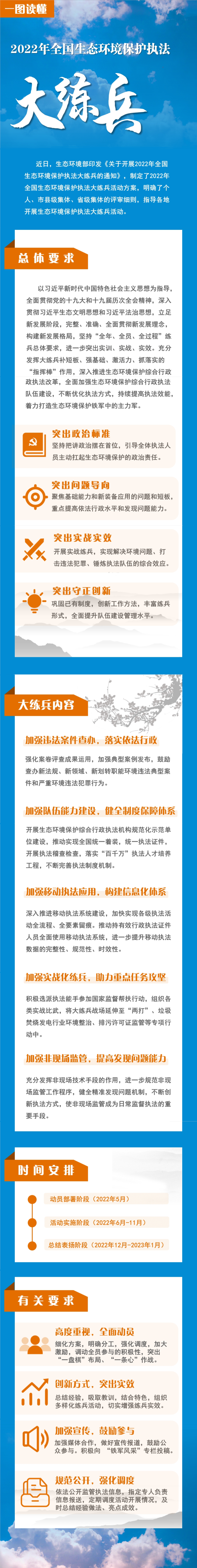 一圖讀懂《2022年全國(guó)生態(tài)環(huán)境保護(hù)執(zhí)法大練兵》.png