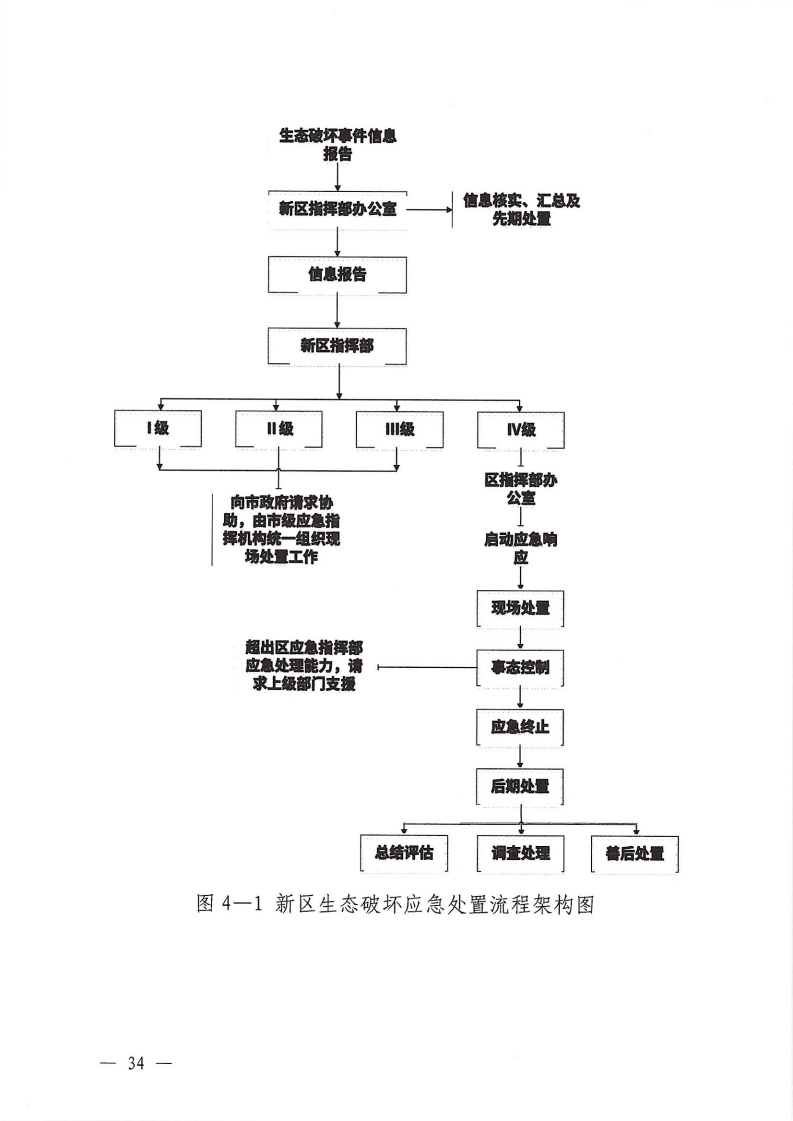 河源江東新區(qū)黨政辦公室關(guān)于印發(fā)《江東新區(qū)生態(tài)破壞事件應(yīng)急預(yù)案》的通知_39.png