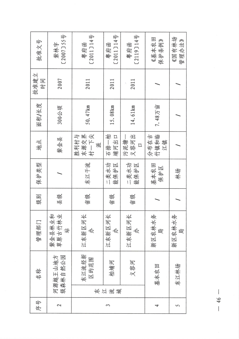 河源江東新區(qū)黨政辦公室關(guān)于印發(fā)《江東新區(qū)生態(tài)破壞事件應(yīng)急預(yù)案》的通知_51.png