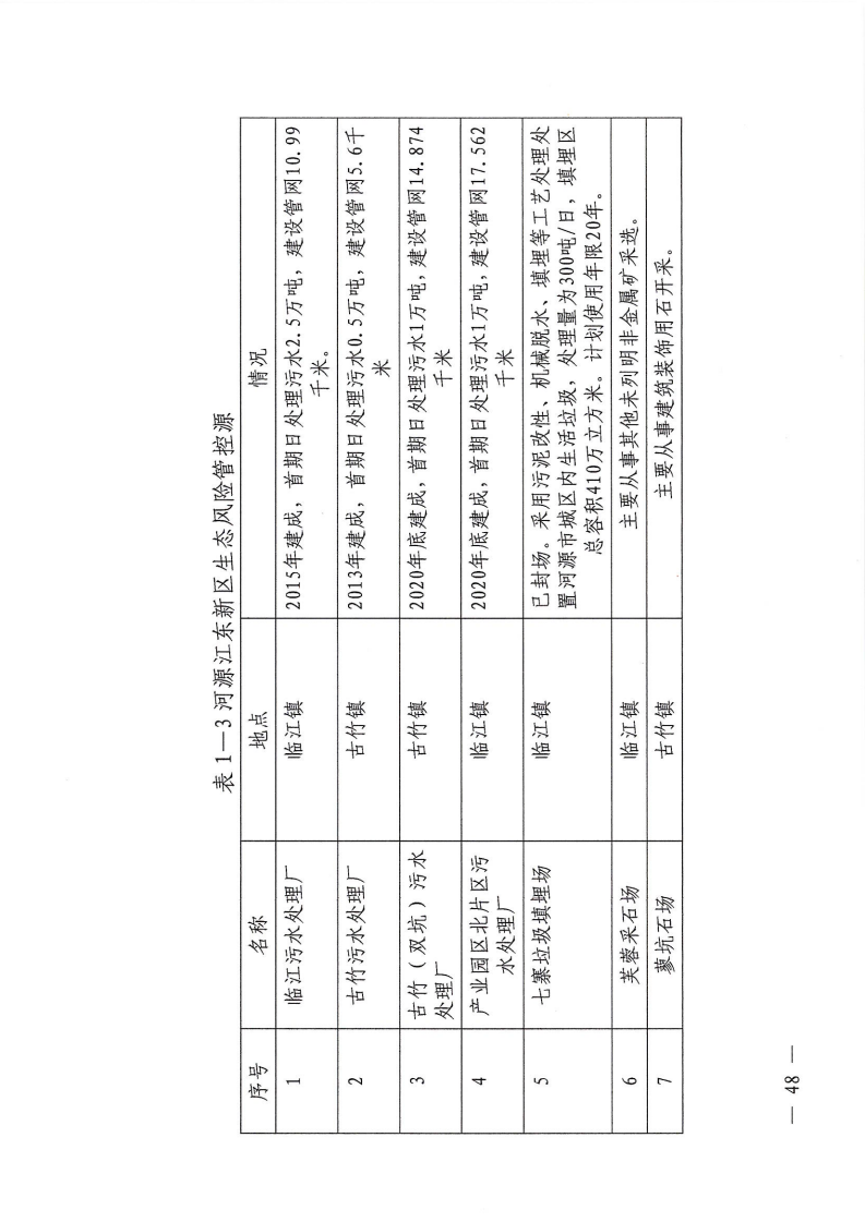 河源江東新區(qū)黨政辦公室關(guān)于印發(fā)《江東新區(qū)生態(tài)破壞事件應(yīng)急預(yù)案》的通知_53.png