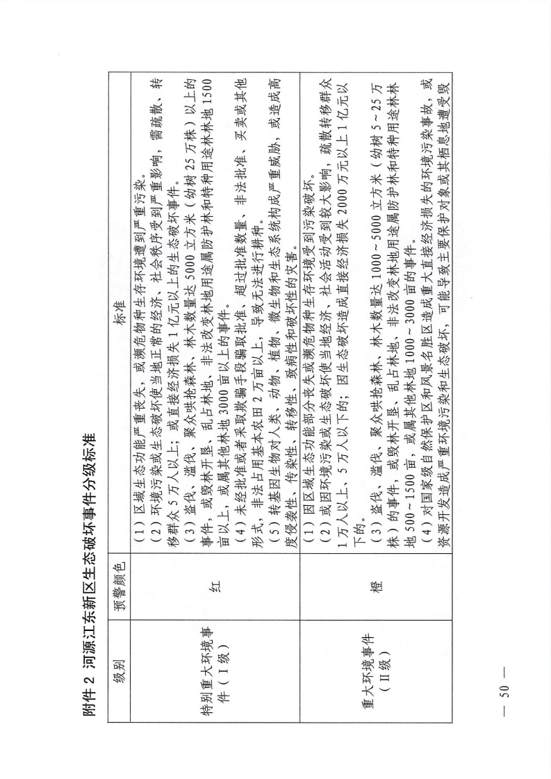 河源江東新區(qū)黨政辦公室關(guān)于印發(fā)《江東新區(qū)生態(tài)破壞事件應(yīng)急預(yù)案》的通知_55.png