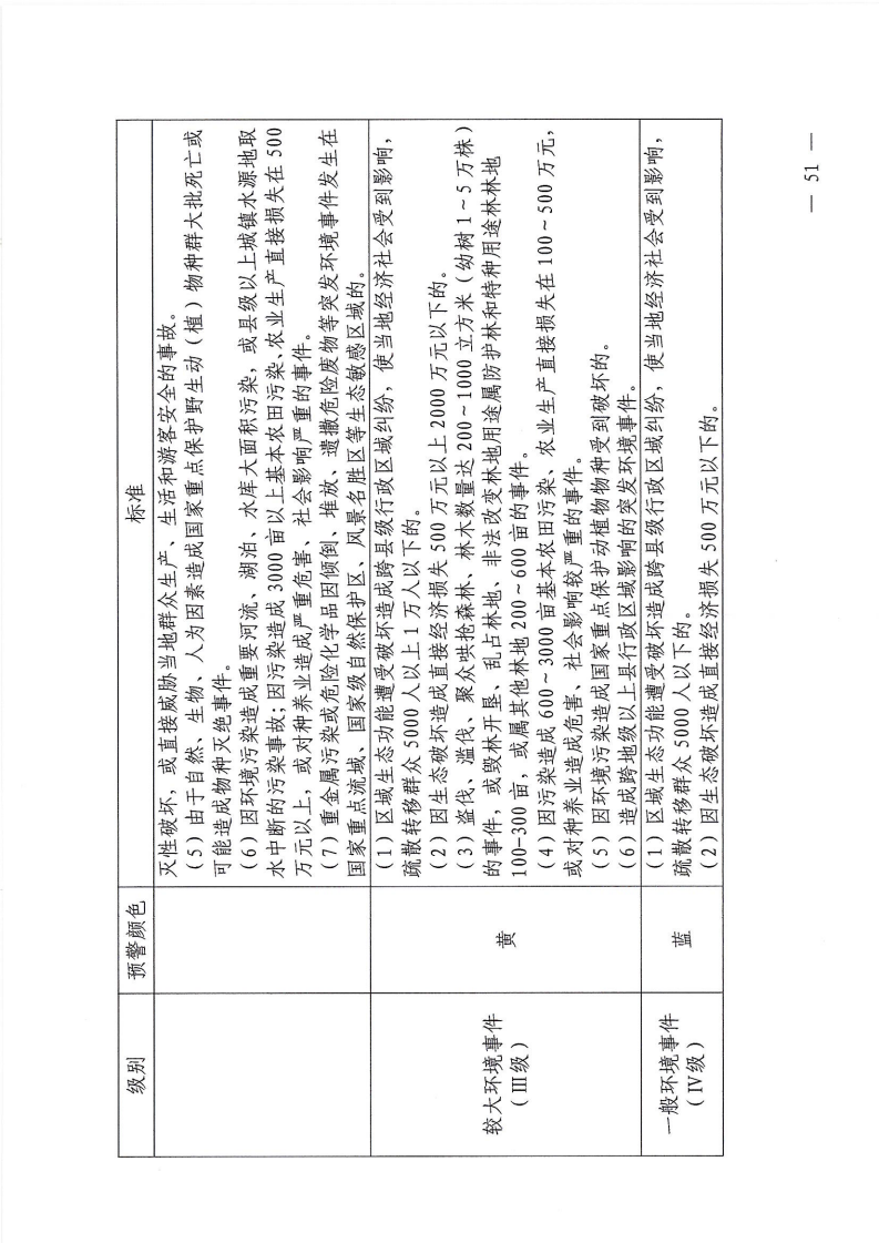 河源江東新區(qū)黨政辦公室關(guān)于印發(fā)《江東新區(qū)生態(tài)破壞事件應(yīng)急預(yù)案》的通知_56.png