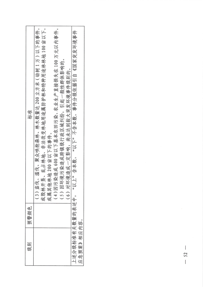 河源江東新區(qū)黨政辦公室關(guān)于印發(fā)《江東新區(qū)生態(tài)破壞事件應(yīng)急預(yù)案》的通知_57.png