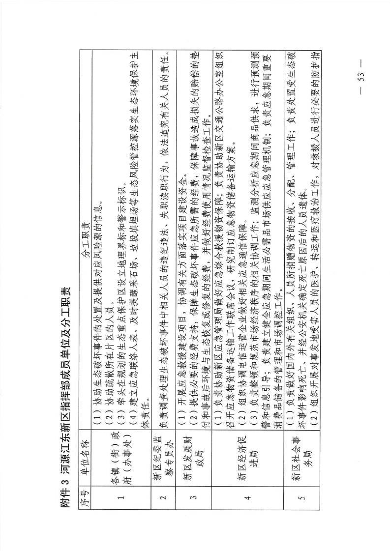 河源江東新區(qū)黨政辦公室關(guān)于印發(fā)《江東新區(qū)生態(tài)破壞事件應(yīng)急預(yù)案》的通知_58.png