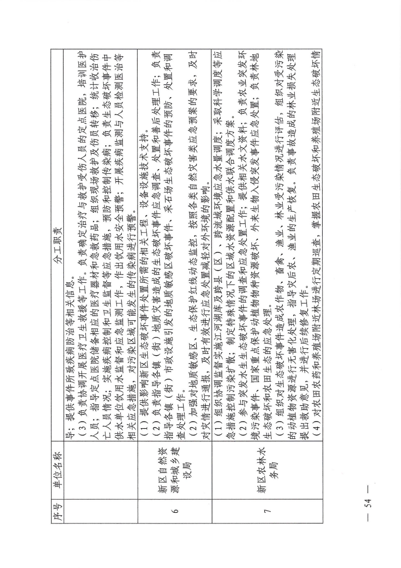 河源江東新區(qū)黨政辦公室關(guān)于印發(fā)《江東新區(qū)生態(tài)破壞事件應(yīng)急預(yù)案》的通知_59.png