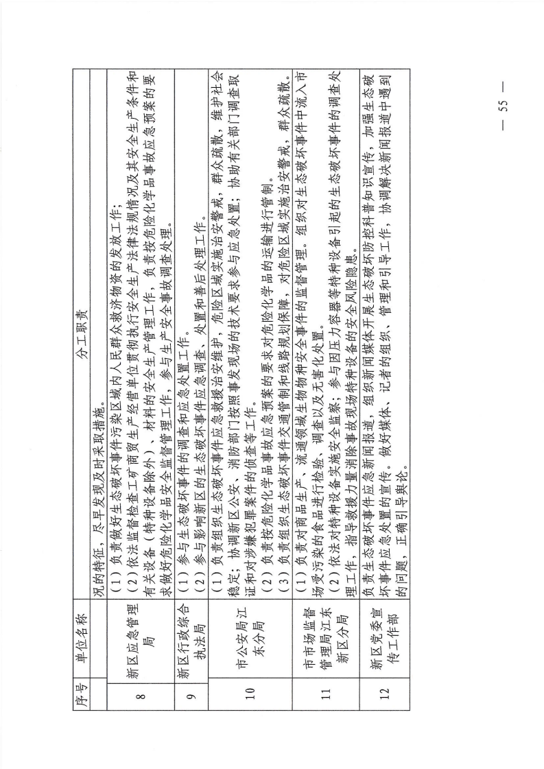 河源江東新區(qū)黨政辦公室關(guān)于印發(fā)《江東新區(qū)生態(tài)破壞事件應(yīng)急預(yù)案》的通知_60.png