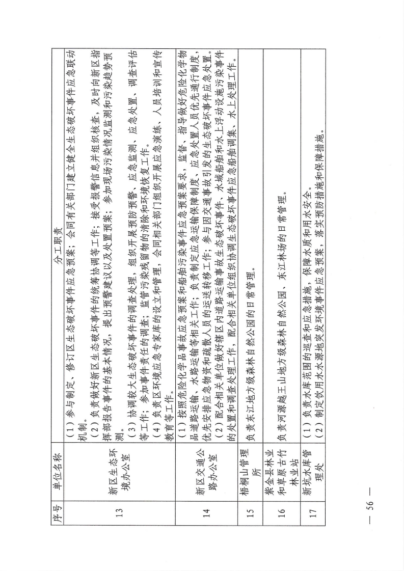 河源江東新區(qū)黨政辦公室關(guān)于印發(fā)《江東新區(qū)生態(tài)破壞事件應(yīng)急預(yù)案》的通知_61.png