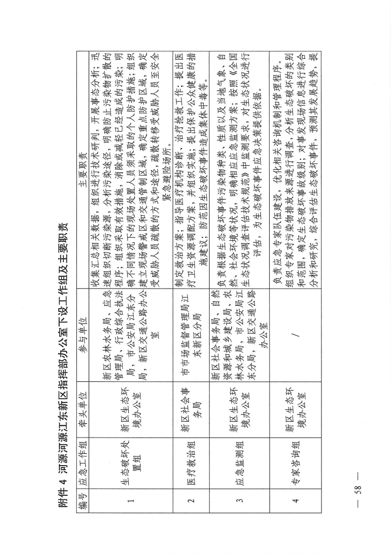 河源江東新區(qū)黨政辦公室關(guān)于印發(fā)《江東新區(qū)生態(tài)破壞事件應(yīng)急預(yù)案》的通知_63.png