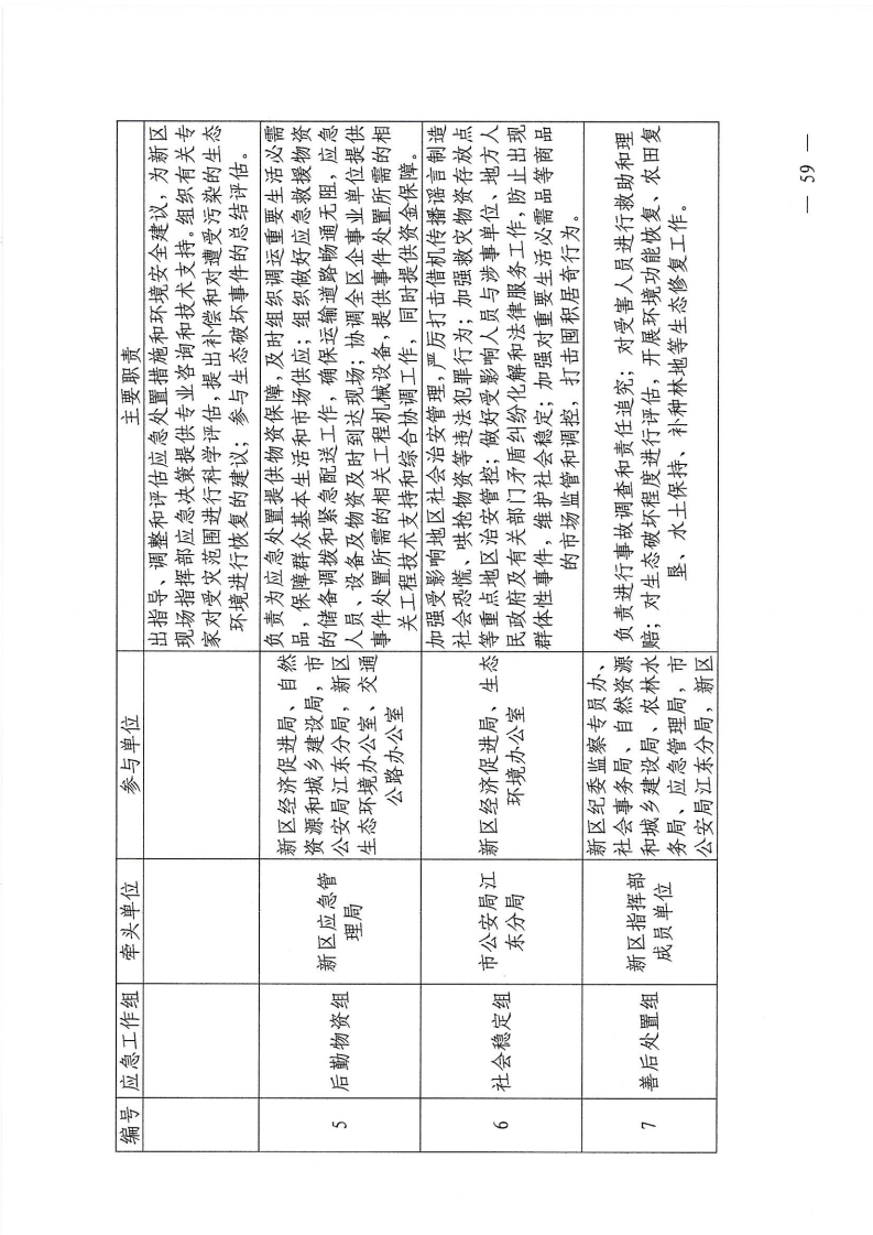 河源江東新區(qū)黨政辦公室關(guān)于印發(fā)《江東新區(qū)生態(tài)破壞事件應(yīng)急預(yù)案》的通知_64.png