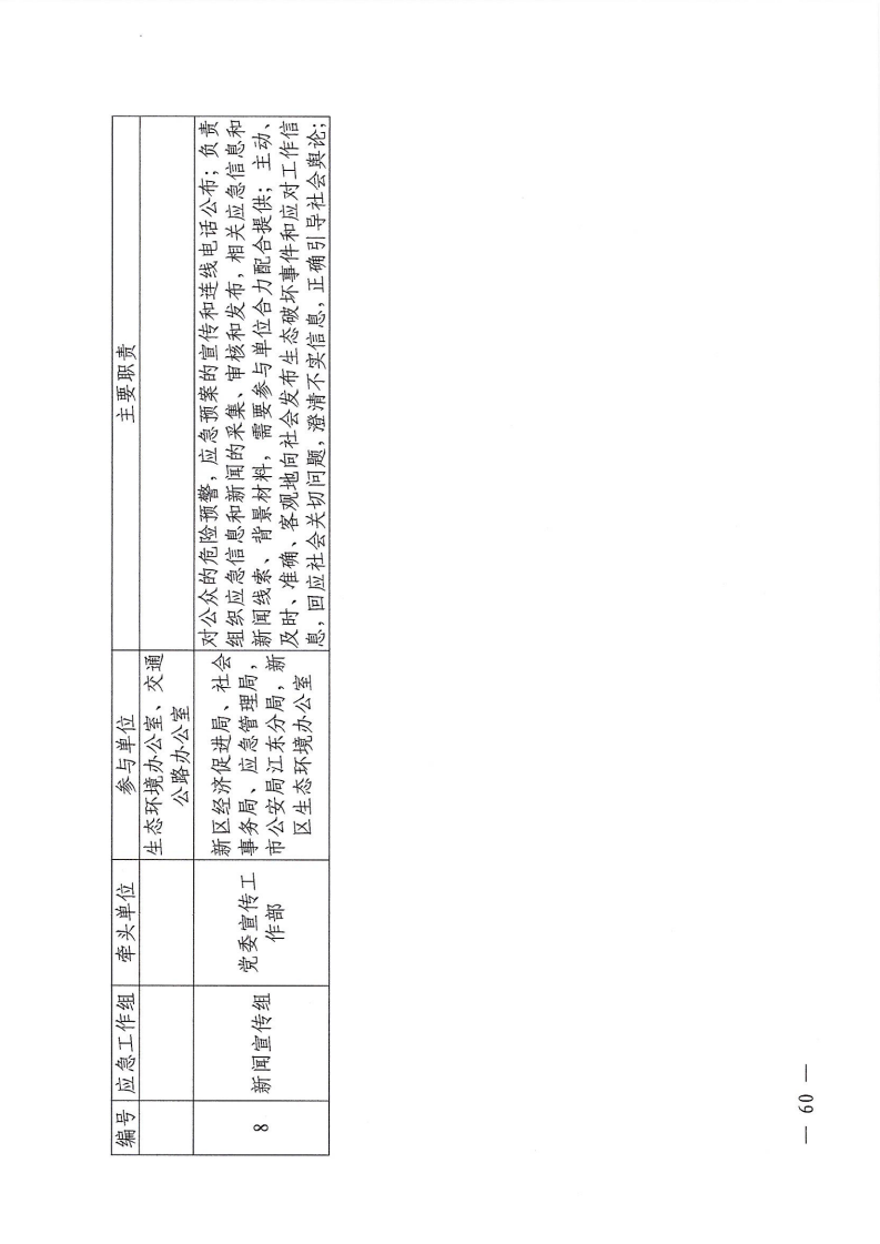 河源江東新區(qū)黨政辦公室關(guān)于印發(fā)《江東新區(qū)生態(tài)破壞事件應(yīng)急預(yù)案》的通知_65.png