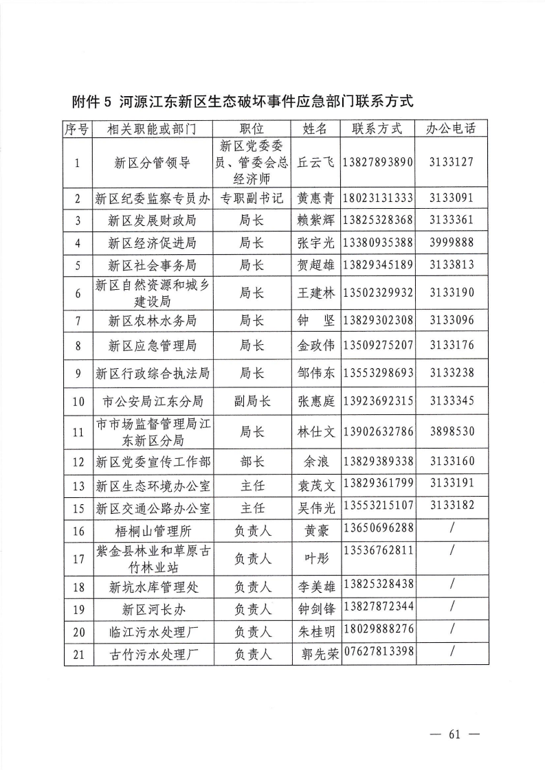 河源江東新區(qū)黨政辦公室關(guān)于印發(fā)《江東新區(qū)生態(tài)破壞事件應(yīng)急預(yù)案》的通知_66.png