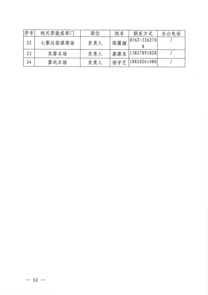 河源江東新區(qū)黨政辦公室關(guān)于印發(fā)《江東新區(qū)生態(tài)破壞事件應(yīng)急預(yù)案》的通知_67.png